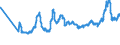 KN 1001 /Exporte /Einheit = Preise (Euro/Tonne) /Partnerland: Bosn.-herzegowina /Meldeland: Eur27_2020 /1001:Weizen und Mengkorn