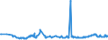KN 1001 /Exporte /Einheit = Preise (Euro/Tonne) /Partnerland: Kosovo /Meldeland: Eur27_2020 /1001:Weizen und Mengkorn