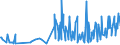KN 1001 /Exporte /Einheit = Preise (Euro/Tonne) /Partnerland: Montenegro /Meldeland: Eur27_2020 /1001:Weizen und Mengkorn