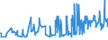 KN 1001 /Exporte /Einheit = Preise (Euro/Tonne) /Partnerland: Serbien /Meldeland: Eur27_2020 /1001:Weizen und Mengkorn
