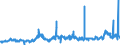 KN 1001 /Exporte /Einheit = Preise (Euro/Tonne) /Partnerland: Tunesien /Meldeland: Eur27_2020 /1001:Weizen und Mengkorn