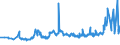KN 1001 /Exporte /Einheit = Preise (Euro/Tonne) /Partnerland: Libyen /Meldeland: Eur27_2020 /1001:Weizen und Mengkorn