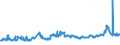 KN 1001 /Exporte /Einheit = Preise (Euro/Tonne) /Partnerland: Aegypten /Meldeland: Eur27_2020 /1001:Weizen und Mengkorn