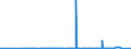 KN 1001 /Exporte /Einheit = Preise (Euro/Tonne) /Partnerland: Sudan /Meldeland: Eur27_2020 /1001:Weizen und Mengkorn
