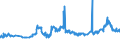 KN 1001 /Exporte /Einheit = Preise (Euro/Tonne) /Partnerland: Burkina Faso /Meldeland: Eur27_2020 /1001:Weizen und Mengkorn