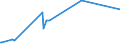 KN 1001 /Exporte /Einheit = Preise (Euro/Tonne) /Partnerland: Tschad /Meldeland: Eur27_2020 /1001:Weizen und Mengkorn