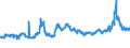 KN 1001 /Exporte /Einheit = Preise (Euro/Tonne) /Partnerland: Senegal /Meldeland: Eur27_2020 /1001:Weizen und Mengkorn