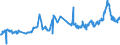 KN 1001 /Exporte /Einheit = Preise (Euro/Tonne) /Partnerland: Guinea /Meldeland: Eur27_2020 /1001:Weizen und Mengkorn