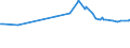 KN 1001 /Exporte /Einheit = Preise (Euro/Tonne) /Partnerland: Liberia /Meldeland: Eur27_2020 /1001:Weizen und Mengkorn