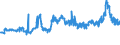 KN 1001 /Exporte /Einheit = Preise (Euro/Tonne) /Partnerland: Elfenbeink. /Meldeland: Eur27_2020 /1001:Weizen und Mengkorn
