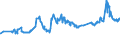 KN 1001 /Exporte /Einheit = Preise (Euro/Tonne) /Partnerland: Ghana /Meldeland: Eur27_2020 /1001:Weizen und Mengkorn