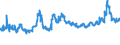 KN 1001 /Exporte /Einheit = Preise (Euro/Tonne) /Partnerland: Kamerun /Meldeland: Eur27_2020 /1001:Weizen und Mengkorn