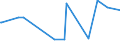 KN 1001 /Exporte /Einheit = Preise (Euro/Tonne) /Partnerland: Zentralaf.republik /Meldeland: Eur27_2020 /1001:Weizen und Mengkorn