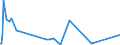 KN 1001 /Exporte /Einheit = Preise (Euro/Tonne) /Partnerland: Aequat.guin. /Meldeland: Eur27_2020 /1001:Weizen und Mengkorn