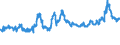 KN 1001 /Exporte /Einheit = Preise (Euro/Tonne) /Partnerland: Gabun /Meldeland: Eur27_2020 /1001:Weizen und Mengkorn