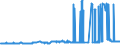 KN 1001 /Exporte /Einheit = Preise (Euro/Tonne) /Partnerland: Dem. Rep. Kongo /Meldeland: Eur27_2020 /1001:Weizen und Mengkorn