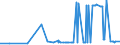 KN 1001 /Exporte /Einheit = Preise (Euro/Tonne) /Partnerland: Ruanda /Meldeland: Eur27_2020 /1001:Weizen und Mengkorn