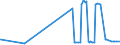 KN 1001 /Exporte /Einheit = Preise (Euro/Tonne) /Partnerland: Burundi /Meldeland: Eur27_2020 /1001:Weizen und Mengkorn