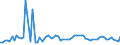 CN 10021000 /Exports /Unit = Prices (Euro/ton) /Partner: United Kingdom(Excluding Northern Ireland) /Reporter: Eur27_2020 /10021000:Rye Seed for Sowing