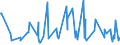 CN 10021000 /Exports /Unit = Prices (Euro/ton) /Partner: Ukraine /Reporter: Eur27_2020 /10021000:Rye Seed for Sowing