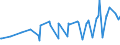 CN 10021000 /Exports /Unit = Prices (Euro/ton) /Partner: Belarus /Reporter: Eur27_2020 /10021000:Rye Seed for Sowing