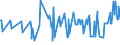 CN 10021000 /Exports /Unit = Prices (Euro/ton) /Partner: Croatia /Reporter: Eur27_2020 /10021000:Rye Seed for Sowing