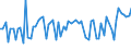 CN 10029000 /Exports /Unit = Prices (Euro/ton) /Partner: United Kingdom(Excluding Northern Ireland) /Reporter: Eur27_2020 /10029000:Rye (Excl. Seed for Sowing)