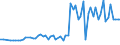 CN 1002 /Exports /Unit = Prices (Euro/ton) /Partner: United Kingdom(Northern Ireland) /Reporter: Eur27_2020 /1002:Rye