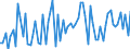 CN 1002 /Exports /Unit = Prices (Euro/ton) /Partner: United Kingdom(Excluding Northern Ireland) /Reporter: Eur27_2020 /1002:Rye