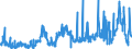 CN 1002 /Exports /Unit = Prices (Euro/ton) /Partner: Austria /Reporter: Eur27_2020 /1002:Rye