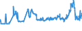 CN 1002 /Exports /Unit = Prices (Euro/ton) /Partner: Bosnia-herz. /Reporter: Eur27_2020 /1002:Rye