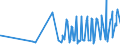 CN 1002 /Exports /Unit = Prices (Euro/ton) /Partner: Canada /Reporter: Eur27_2020 /1002:Rye