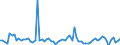 KN 10031000 /Exporte /Einheit = Preise (Euro/Tonne) /Partnerland: Ver.koenigreich(Ohne Nordirland) /Meldeland: Eur27_2020 /10031000:Gerstensamen zur Aussaat