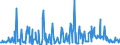 KN 10031000 /Exporte /Einheit = Preise (Euro/Tonne) /Partnerland: Belgien /Meldeland: Eur27_2020 /10031000:Gerstensamen zur Aussaat