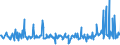 KN 10031000 /Exporte /Einheit = Preise (Euro/Tonne) /Partnerland: Luxemburg /Meldeland: Eur27_2020 /10031000:Gerstensamen zur Aussaat
