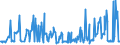 KN 10031000 /Exporte /Einheit = Preise (Euro/Tonne) /Partnerland: Norwegen /Meldeland: Eur27_2020 /10031000:Gerstensamen zur Aussaat