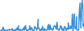 KN 10031000 /Exporte /Einheit = Preise (Euro/Tonne) /Partnerland: Schweden /Meldeland: Eur27_2020 /10031000:Gerstensamen zur Aussaat