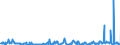 KN 10031000 /Exporte /Einheit = Preise (Euro/Tonne) /Partnerland: Oesterreich /Meldeland: Eur27_2020 /10031000:Gerstensamen zur Aussaat