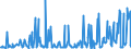 KN 10031000 /Exporte /Einheit = Preise (Euro/Tonne) /Partnerland: Estland /Meldeland: Eur27_2020 /10031000:Gerstensamen zur Aussaat