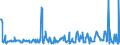 KN 10031000 /Exporte /Einheit = Preise (Euro/Tonne) /Partnerland: Lettland /Meldeland: Eur27_2020 /10031000:Gerstensamen zur Aussaat