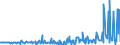 KN 10031000 /Exporte /Einheit = Preise (Euro/Tonne) /Partnerland: Litauen /Meldeland: Eur27_2020 /10031000:Gerstensamen zur Aussaat