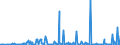 KN 10031000 /Exporte /Einheit = Preise (Euro/Tonne) /Partnerland: Slowakei /Meldeland: Eur27_2020 /10031000:Gerstensamen zur Aussaat