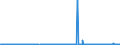 KN 10031000 /Exporte /Einheit = Preise (Euro/Tonne) /Partnerland: Ungarn /Meldeland: Eur27_2020 /10031000:Gerstensamen zur Aussaat