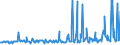 KN 10031000 /Exporte /Einheit = Preise (Euro/Tonne) /Partnerland: Rumaenien /Meldeland: Eur27_2020 /10031000:Gerstensamen zur Aussaat