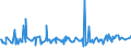 KN 10031000 /Exporte /Einheit = Preise (Euro/Tonne) /Partnerland: Russland /Meldeland: Eur27_2020 /10031000:Gerstensamen zur Aussaat