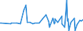 KN 10031000 /Exporte /Einheit = Preise (Euro/Tonne) /Partnerland: Georgien /Meldeland: Eur27_2020 /10031000:Gerstensamen zur Aussaat