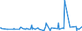 KN 10031000 /Exporte /Einheit = Preise (Euro/Tonne) /Partnerland: Kasachstan /Meldeland: Eur27_2020 /10031000:Gerstensamen zur Aussaat