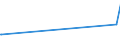 KN 10031000 /Exporte /Einheit = Preise (Euro/Tonne) /Partnerland: Usbekistan /Meldeland: Eur27_2020 /10031000:Gerstensamen zur Aussaat