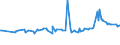 KN 10031000 /Exporte /Einheit = Preise (Euro/Tonne) /Partnerland: Bosn.-herzegowina /Meldeland: Eur27_2020 /10031000:Gerstensamen zur Aussaat