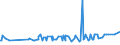 KN 10031000 /Exporte /Einheit = Preise (Euro/Tonne) /Partnerland: Montenegro /Meldeland: Eur27_2020 /10031000:Gerstensamen zur Aussaat